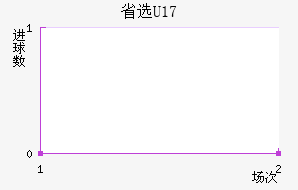 ʡѡU17