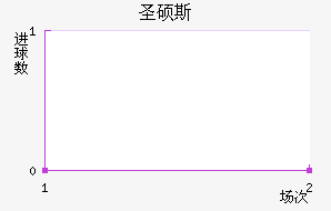 ʥ˶˹