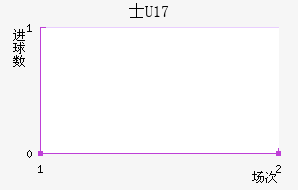 ʿU17