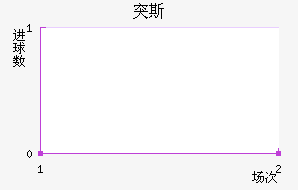 ͻ˹