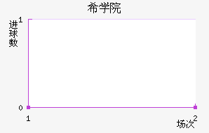 ϣѧԺ