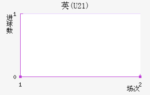 Ӣ(U21)