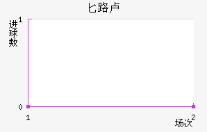 ذ·¬