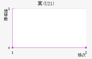 ݽ(U21)