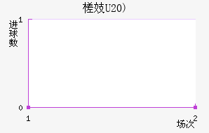 鶼˹(U20)