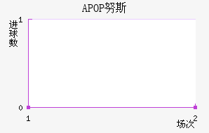 APOP Ŭ˹