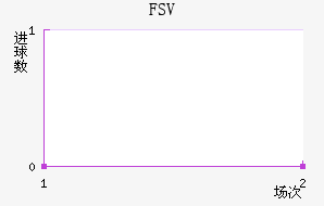 FSV˸ӽ