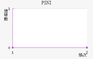 PSNI