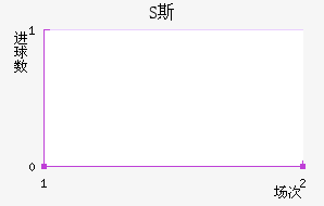 S˹