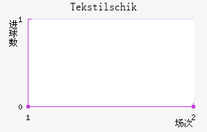 Tekstilschik