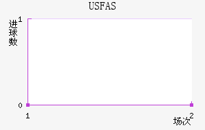 USFASƽ