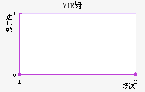 VfRķ