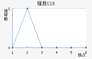 ά¡U19