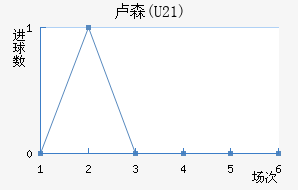 ¬ɭ(U21)