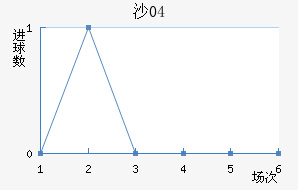 ɳ04