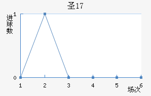 ʥŵU17