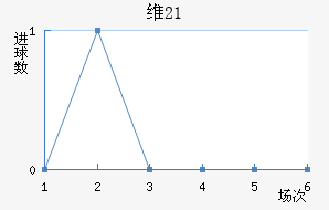 ά(U21)