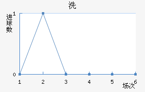 ϴ
