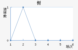 鿨