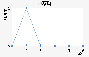 52¶˹ս