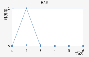 HAEֽ