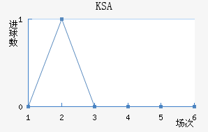 KSA