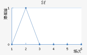 Sfƽ