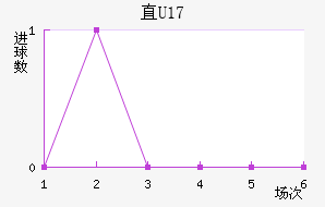ֱU17