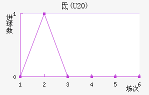 ص(U20)