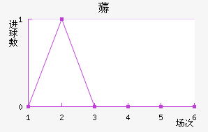 ޶ķؽ