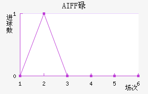 AIFFµ