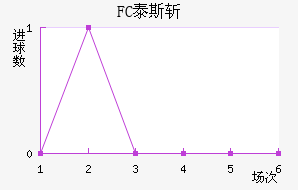 FC̩˹ն