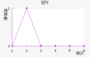 KPVƸ