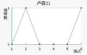 ¬ɭ(U21)