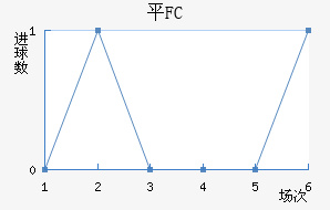 ƽFC