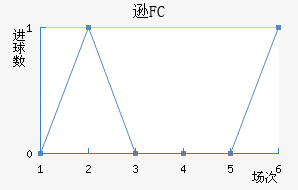 ѷFC