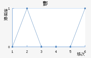 躽