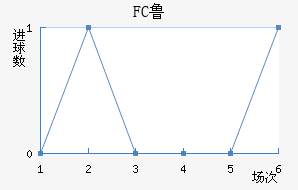 FC³