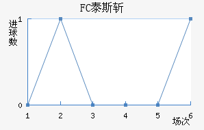 FC̩˹ն