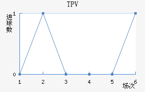 TPV̷