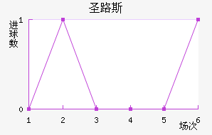 ʥ·˹ǽ