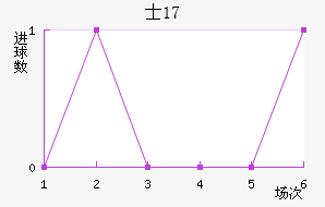 ʿU17