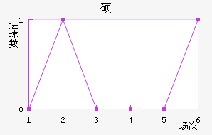 ˶