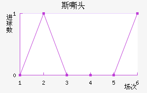 ˹˻ͷ