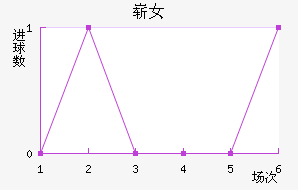 ոŮ
