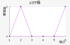 AIFFµ