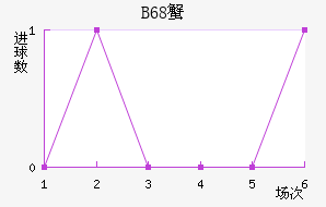 B68зǽ