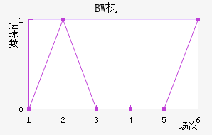 BWִĽ