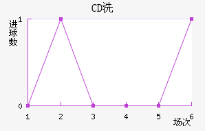 CDϴ