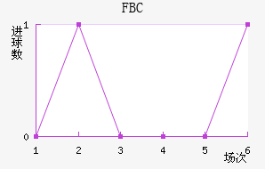 FBC